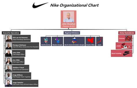 nike organizational structure 2022